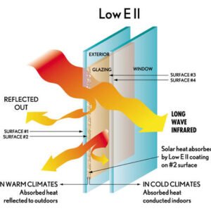 Low e-glass panes